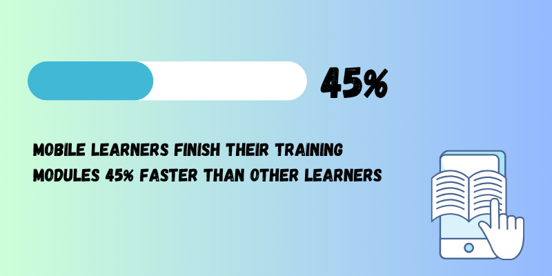 Mobile learners finish their training 45% faster