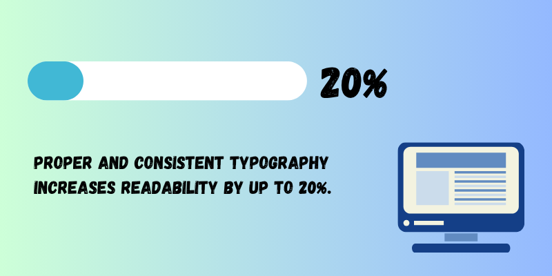 Consistent typography increases readability by 20%
