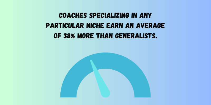 Niche specialization increases income by 38% on average