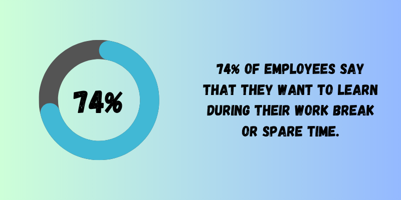 74% of employees want to learn in their spare time.