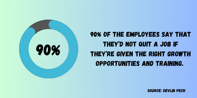 90% of employees don’t quit if given the right opportunities.