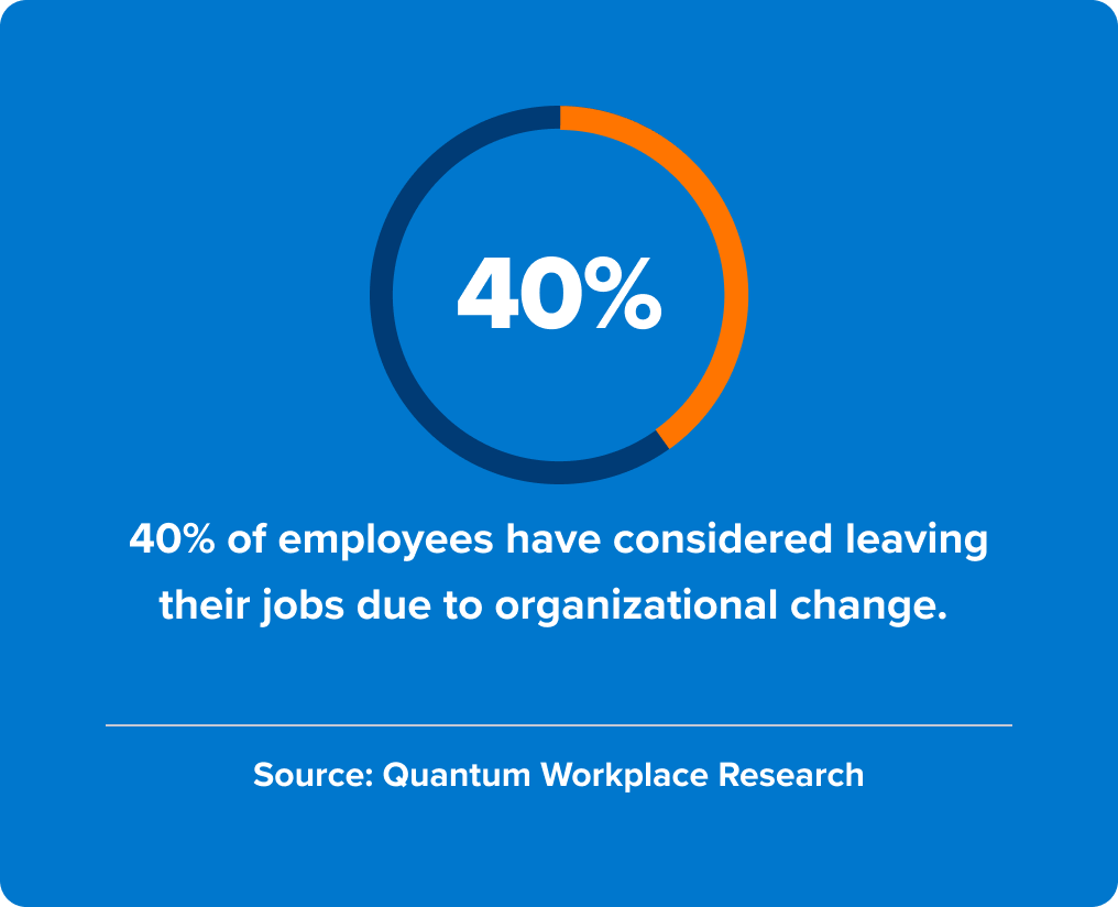 40% of employees considered leaving their jobs.