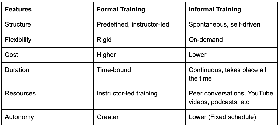 Informal vs. Formal Training