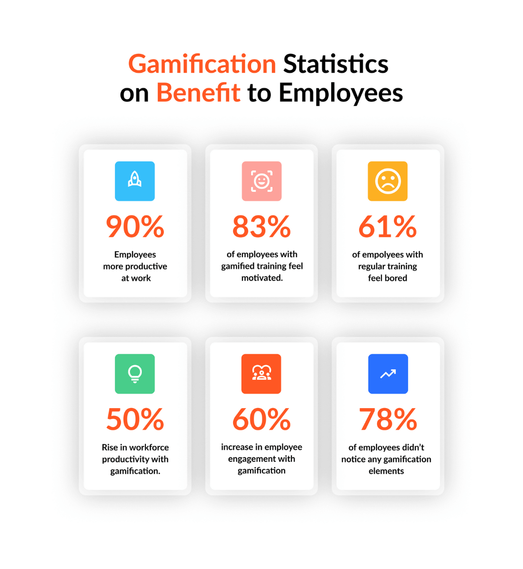 Gamification statistics