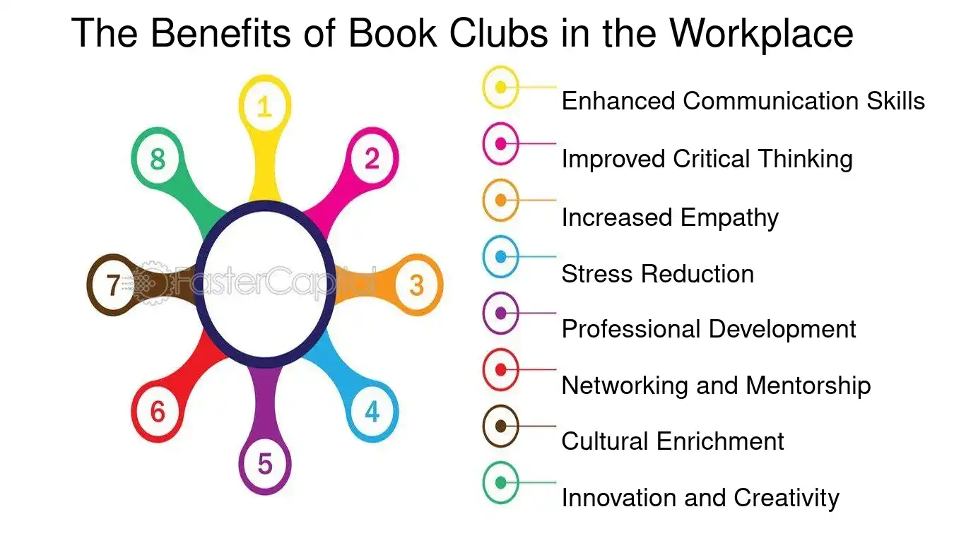 Benefits of book clubs in the workplace