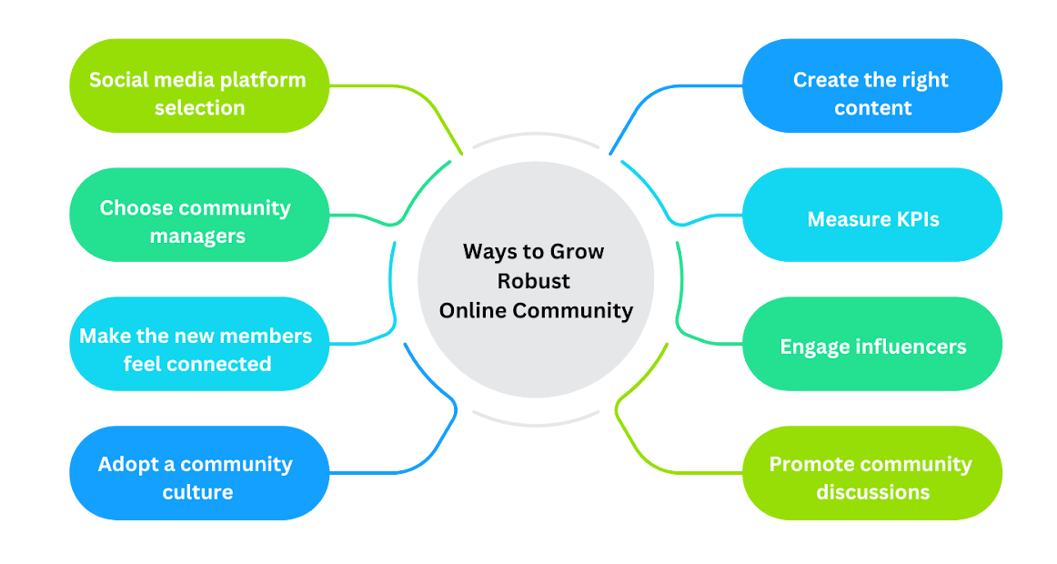 8 ways to grow an online community 