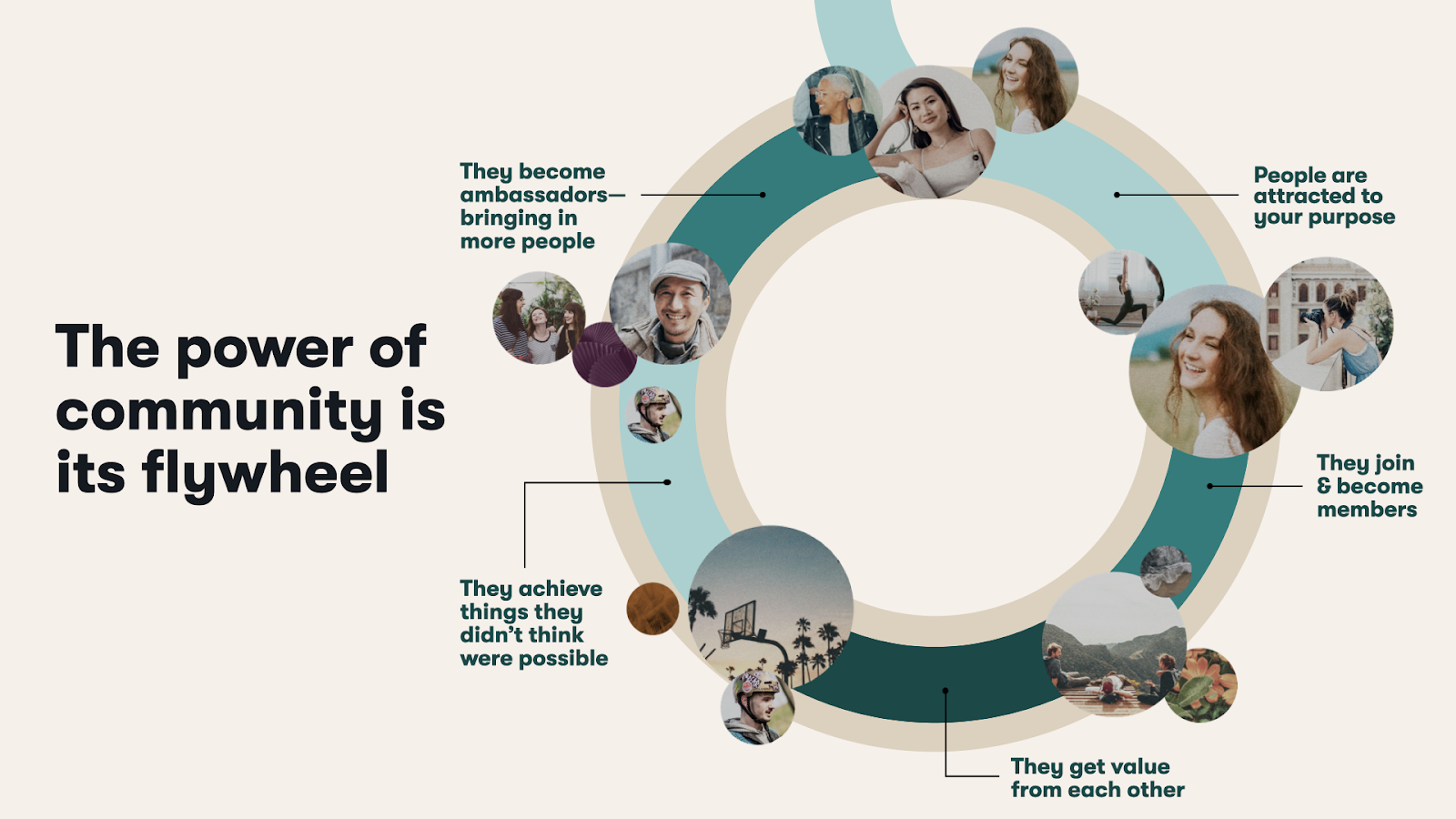 How an online community helps businesses