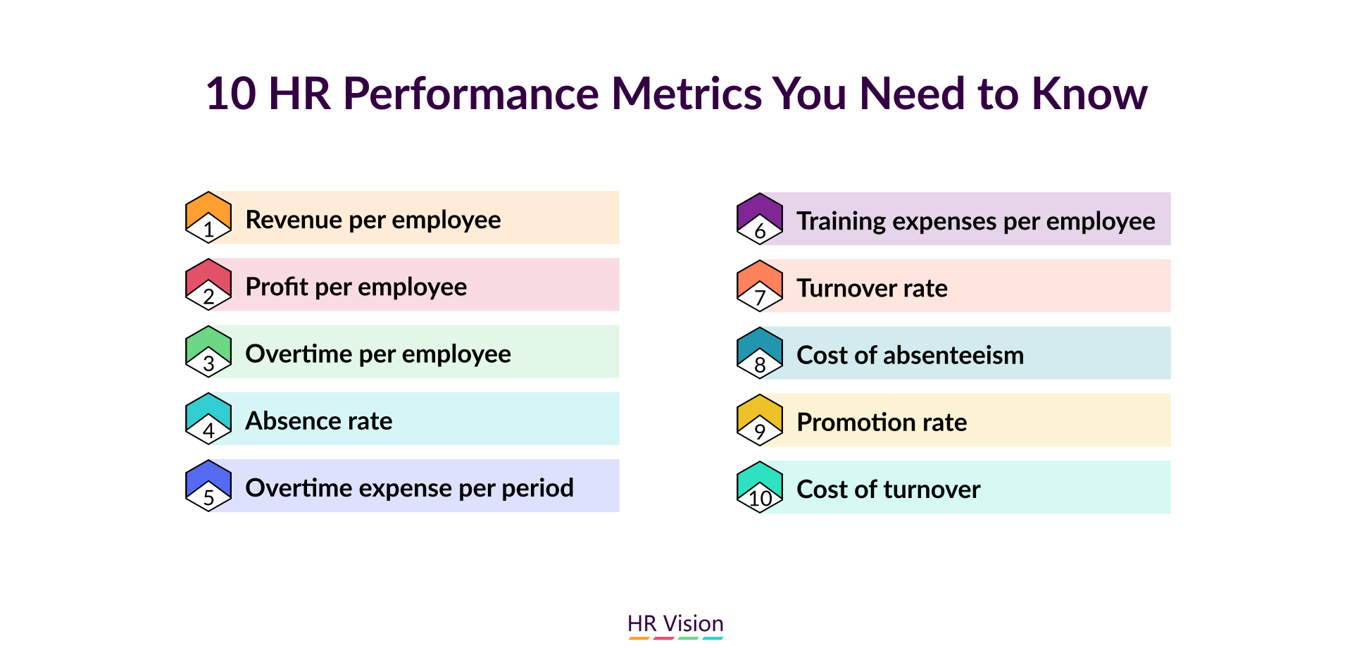 HR Performance Metrics 