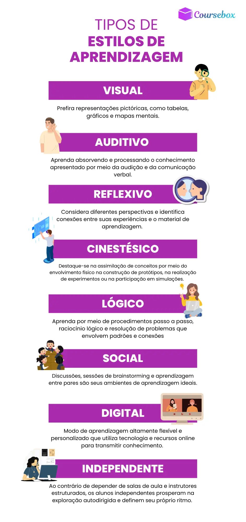 tipos diferentes de estilos de aprendizagem