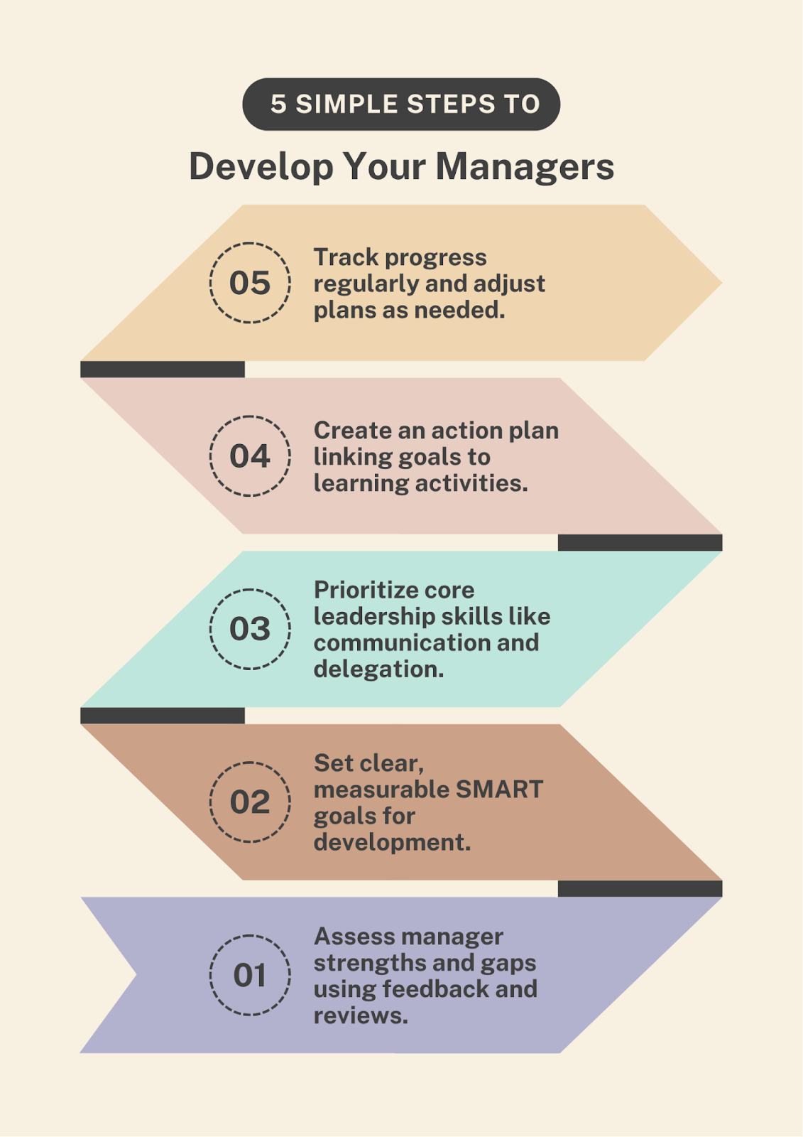 Creating a Development Plan for Managers