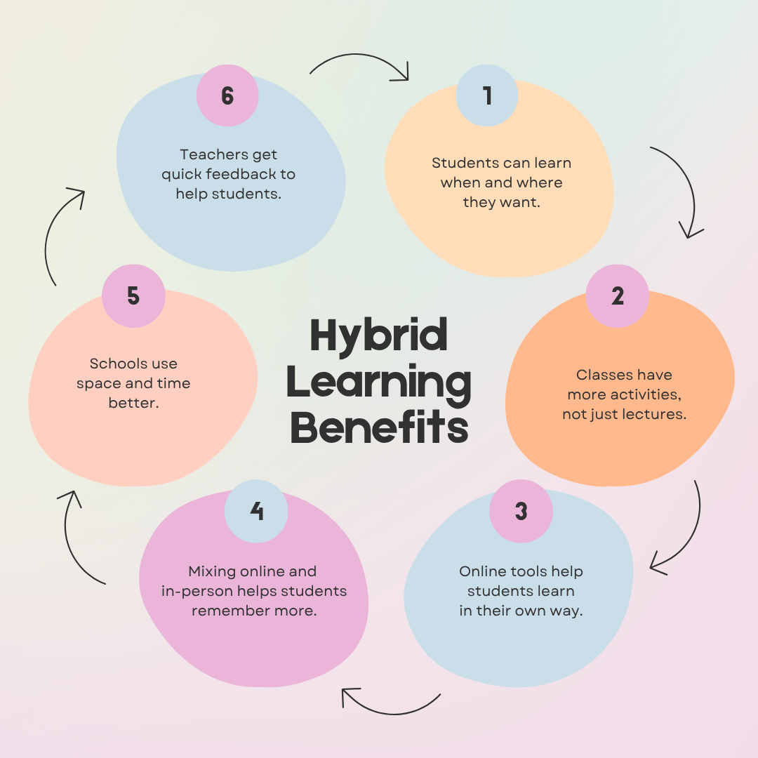 Hybrid learning benefits