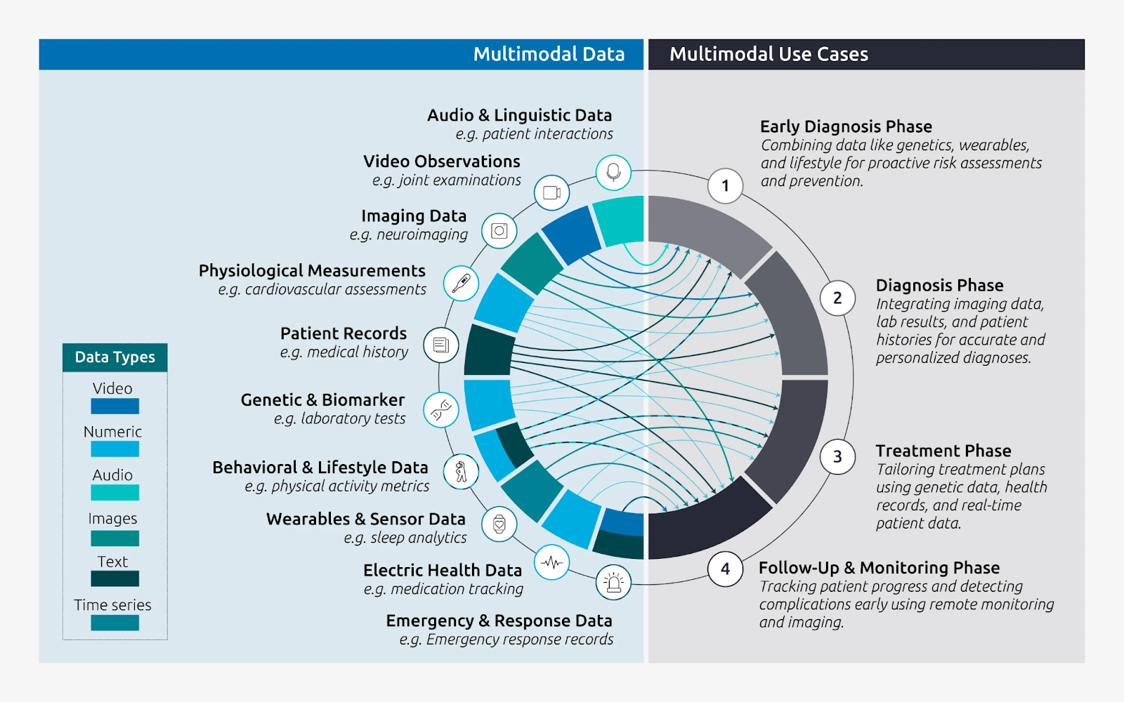 Quantum Machine Learning on the Horizon