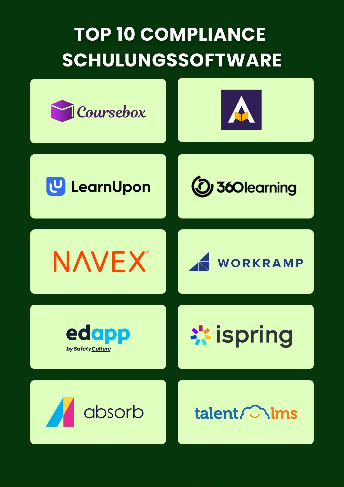 TOP 10 Compliance  schulungssoftware