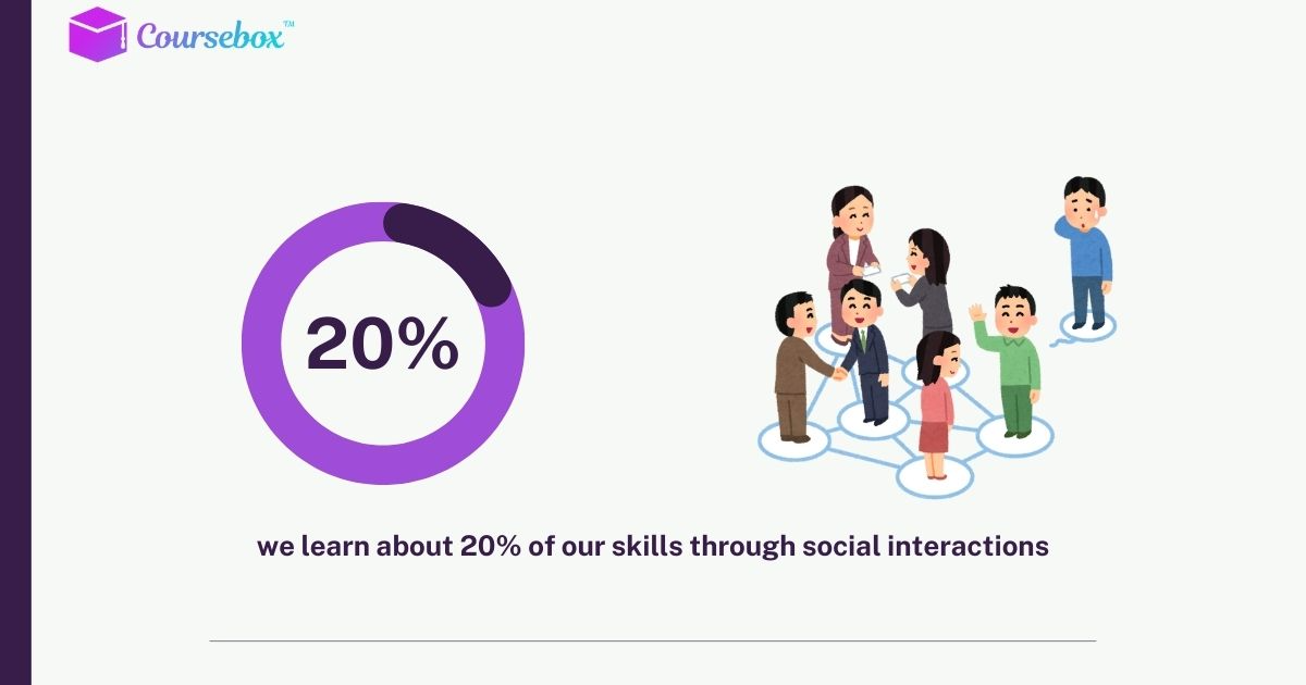 What Are Social Emotional Learning Tools?