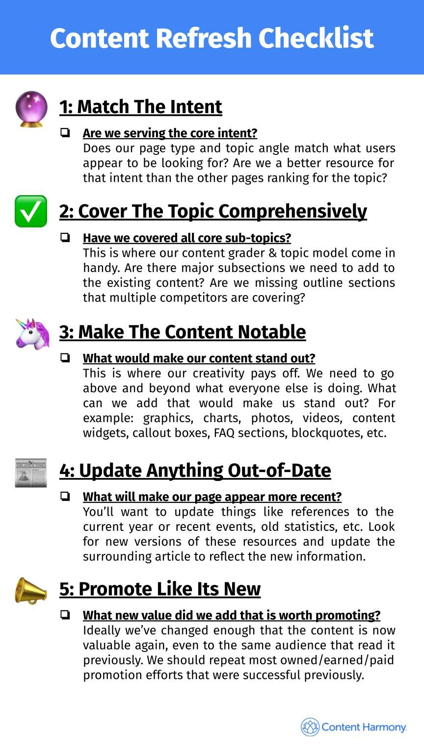 Keep Your Content Fresh