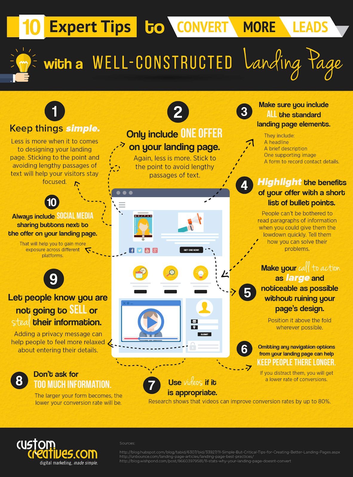 10 expert tips to convert more leads