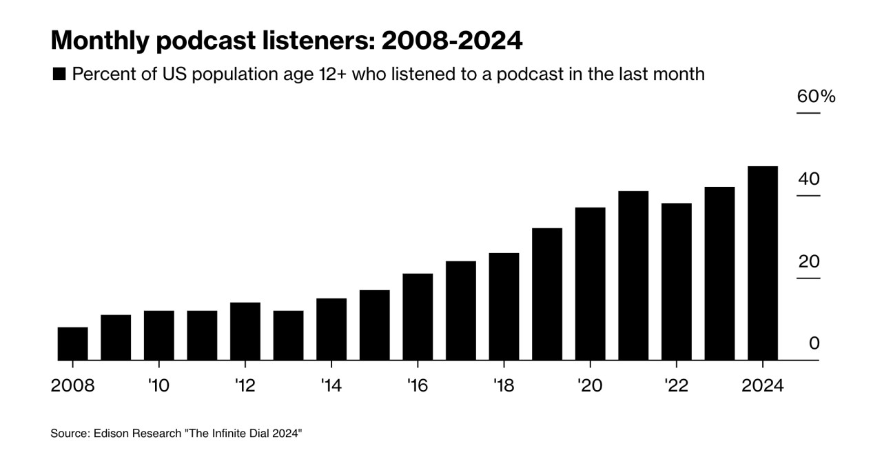 Leverage Podcasts and Guest Appearances