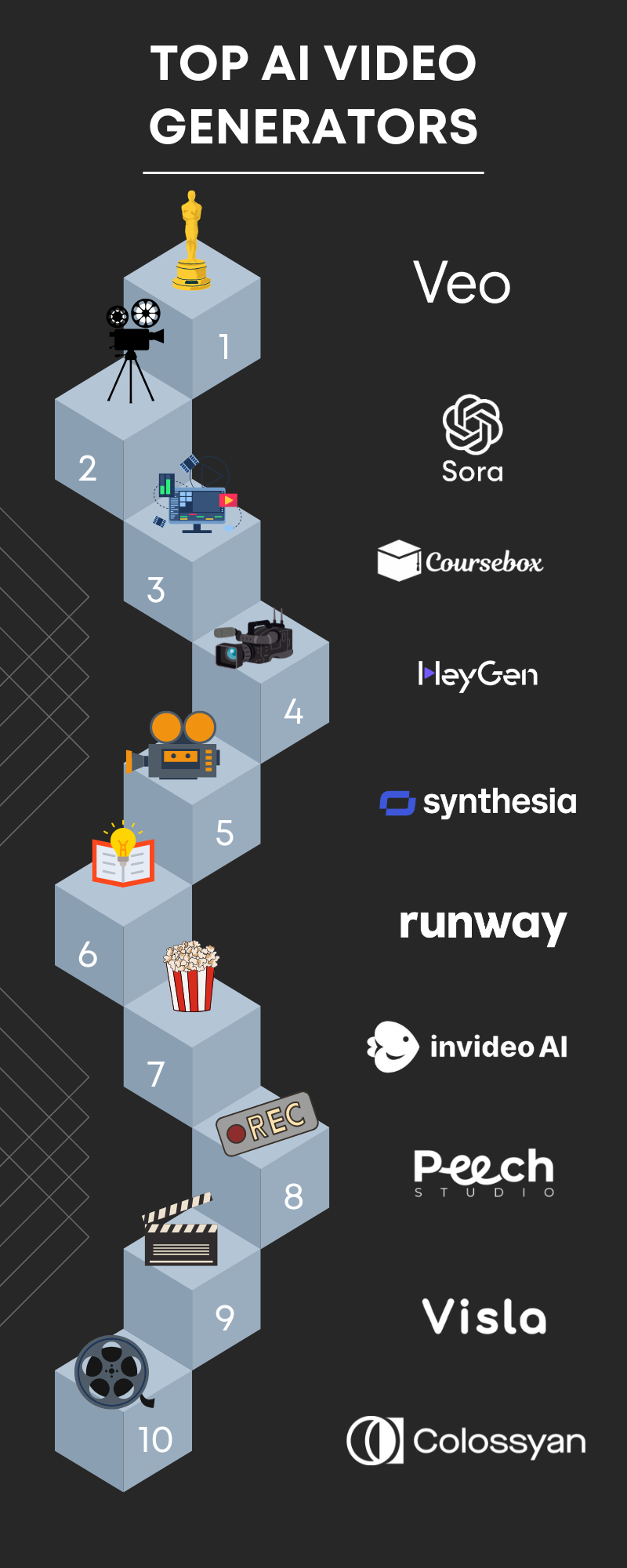 TOP AI VIDEO GENERATORS