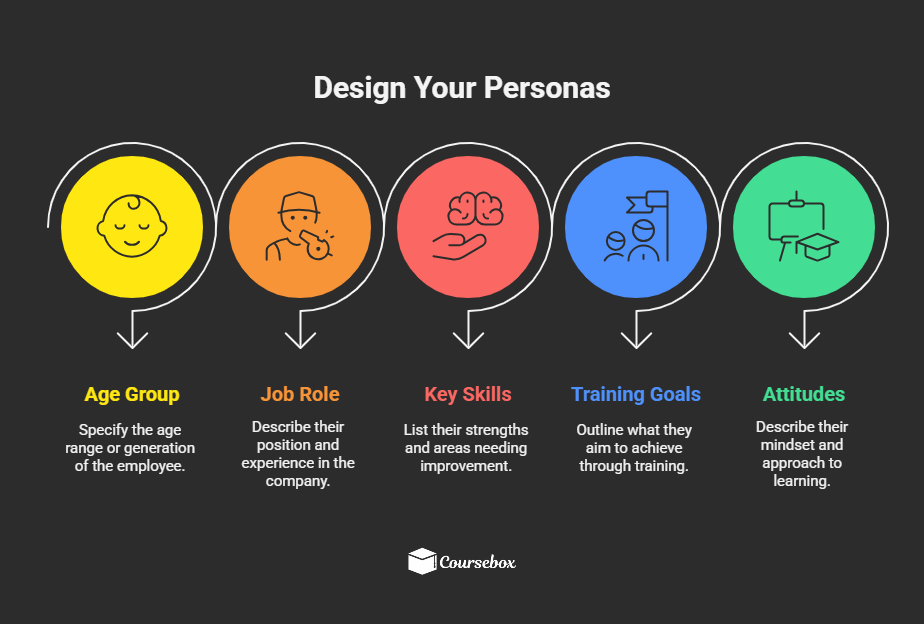 Design Your Personas