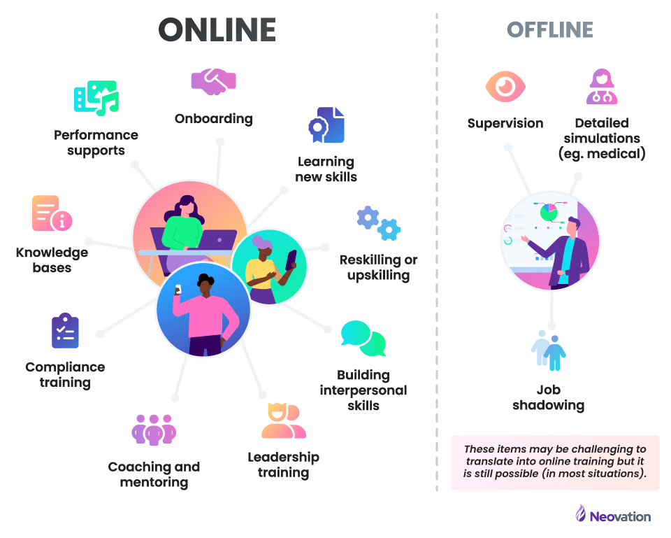 Why Use Online Training Tools