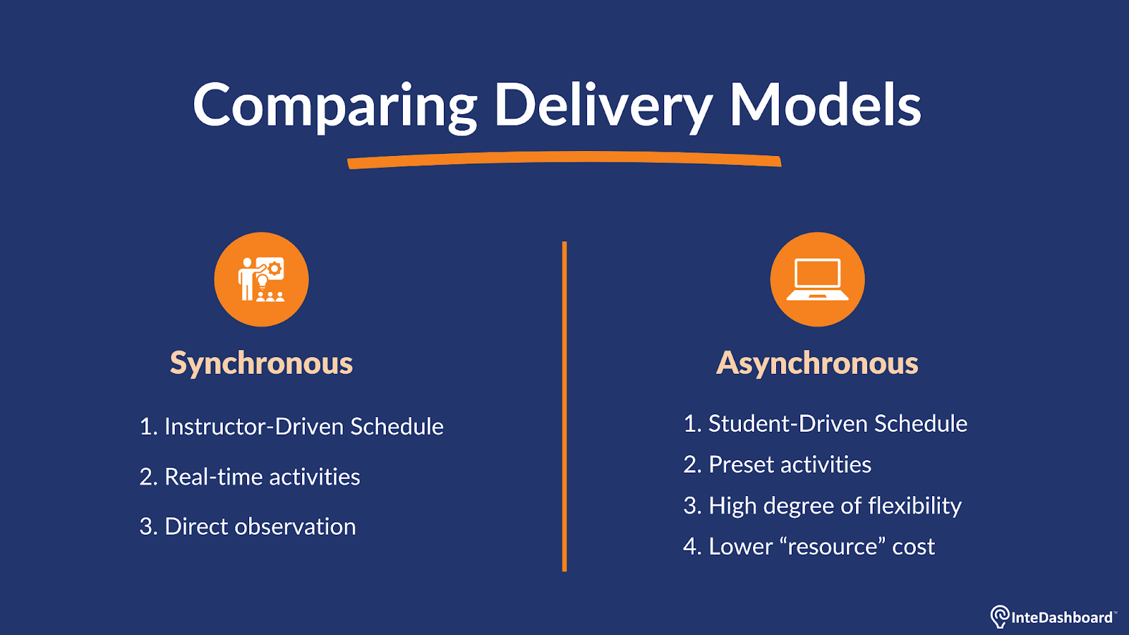 Comparing delivery models