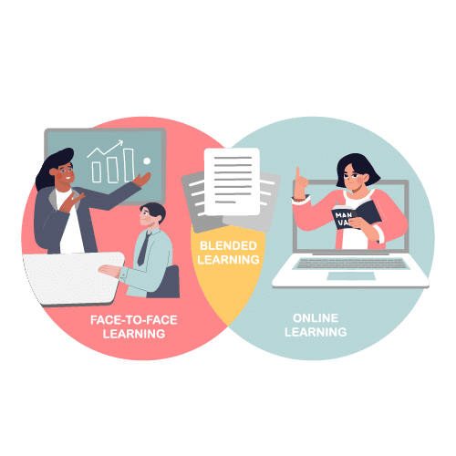 Blended learning