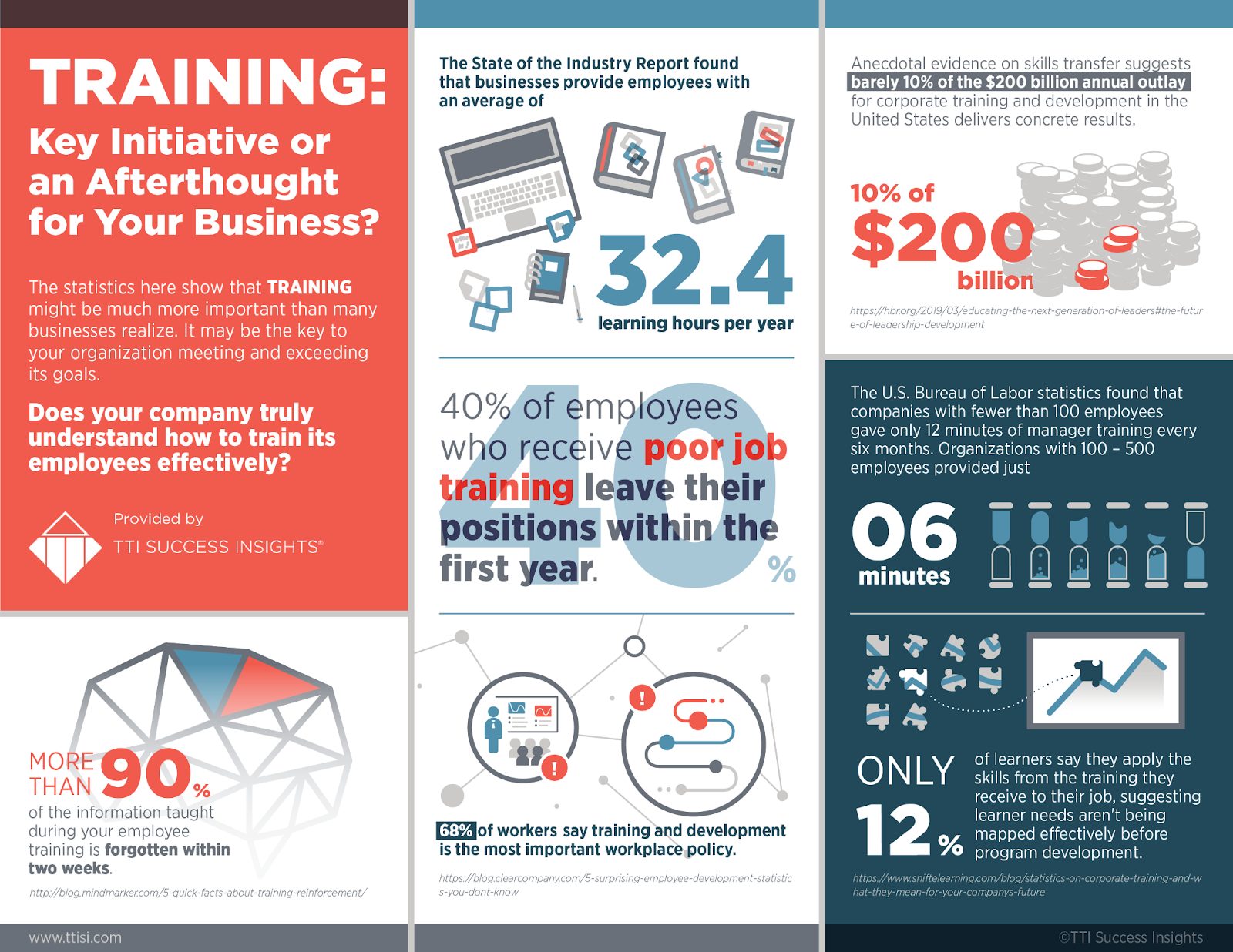 Corporate training