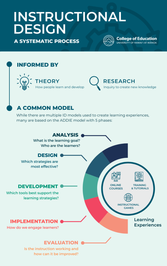 Instructional design