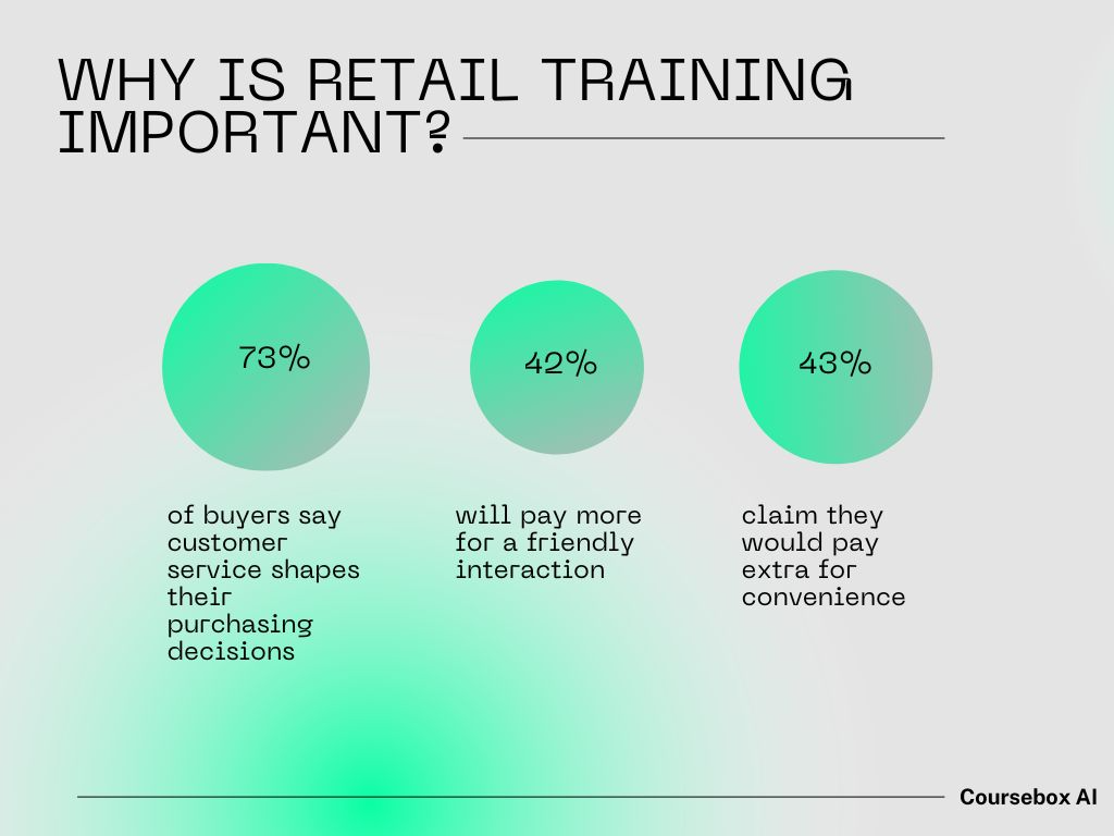 Retail training
