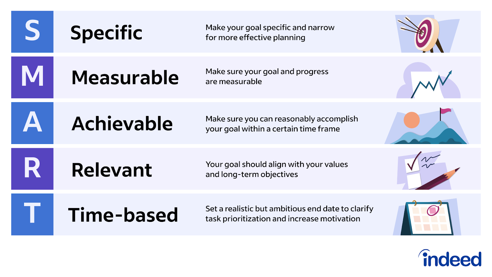 Set Clear Goals