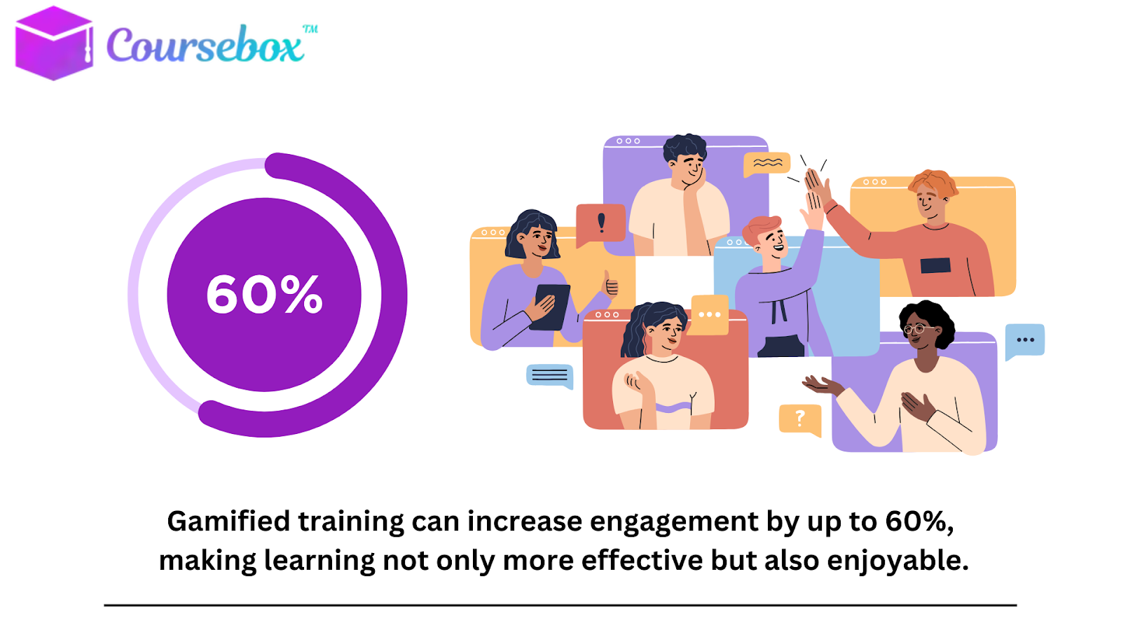 Gamified training can increase engagement by up to 60%