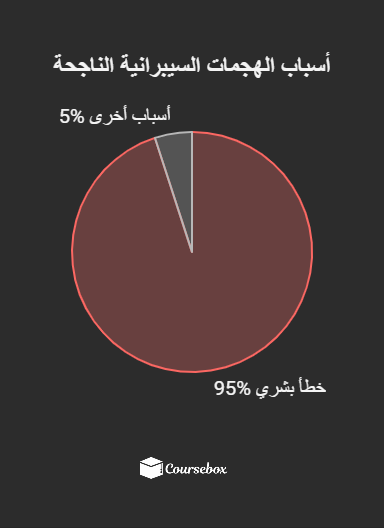 IM stat 95%