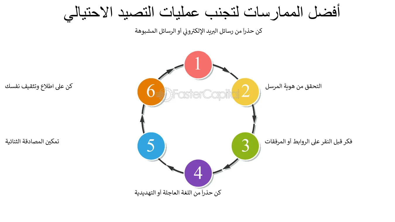 التوعية بالتصيد الاحتيالي: تثقيف المستخدمين حول أساليب الاحتيال الإلكتروني  - FasterCapital