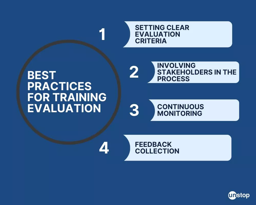 Evaluating Training Programs