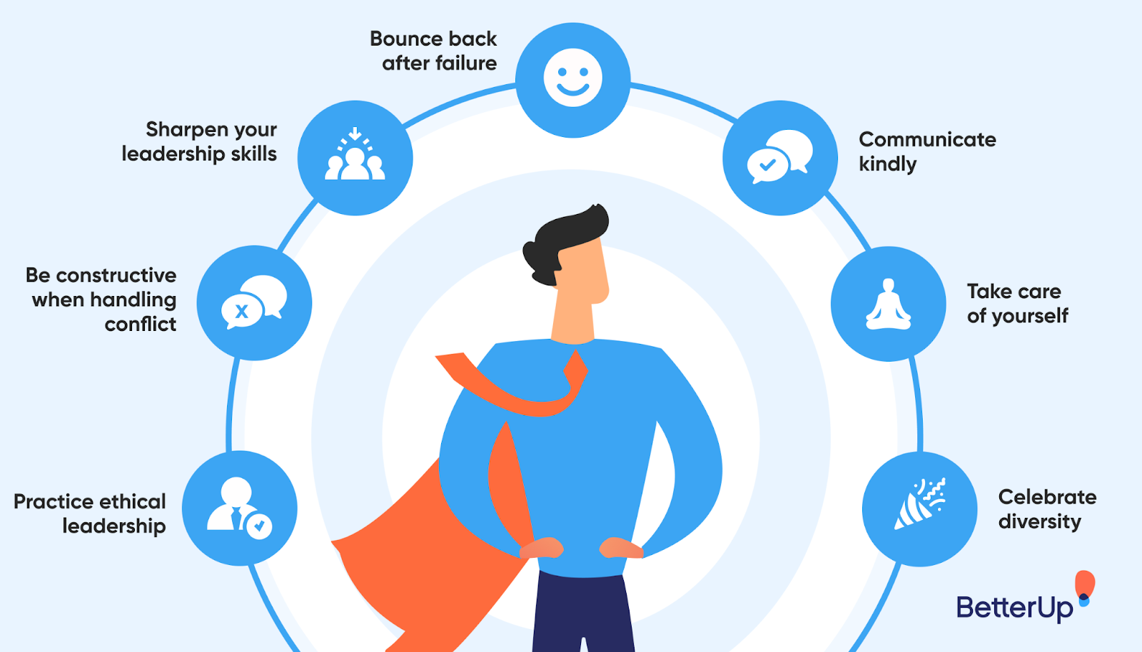 Expert Tips on Creating a Collaborative Learning Environment