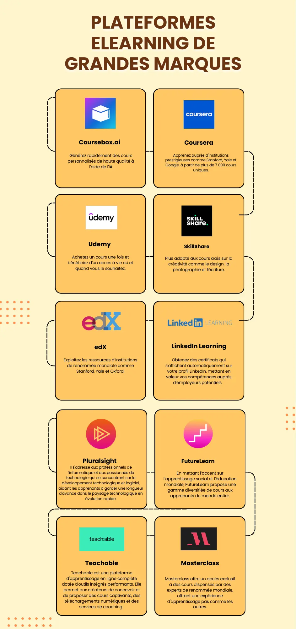 plateformes elearning de grandes marques