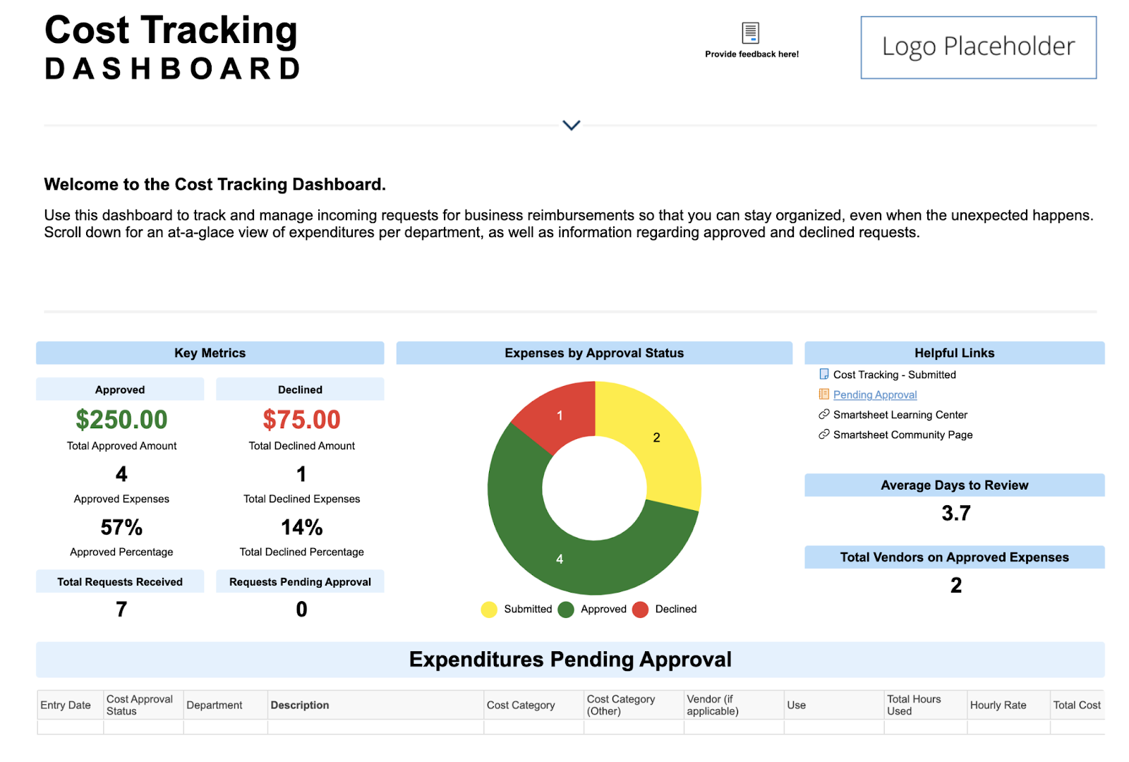 Cost tracking dashboard