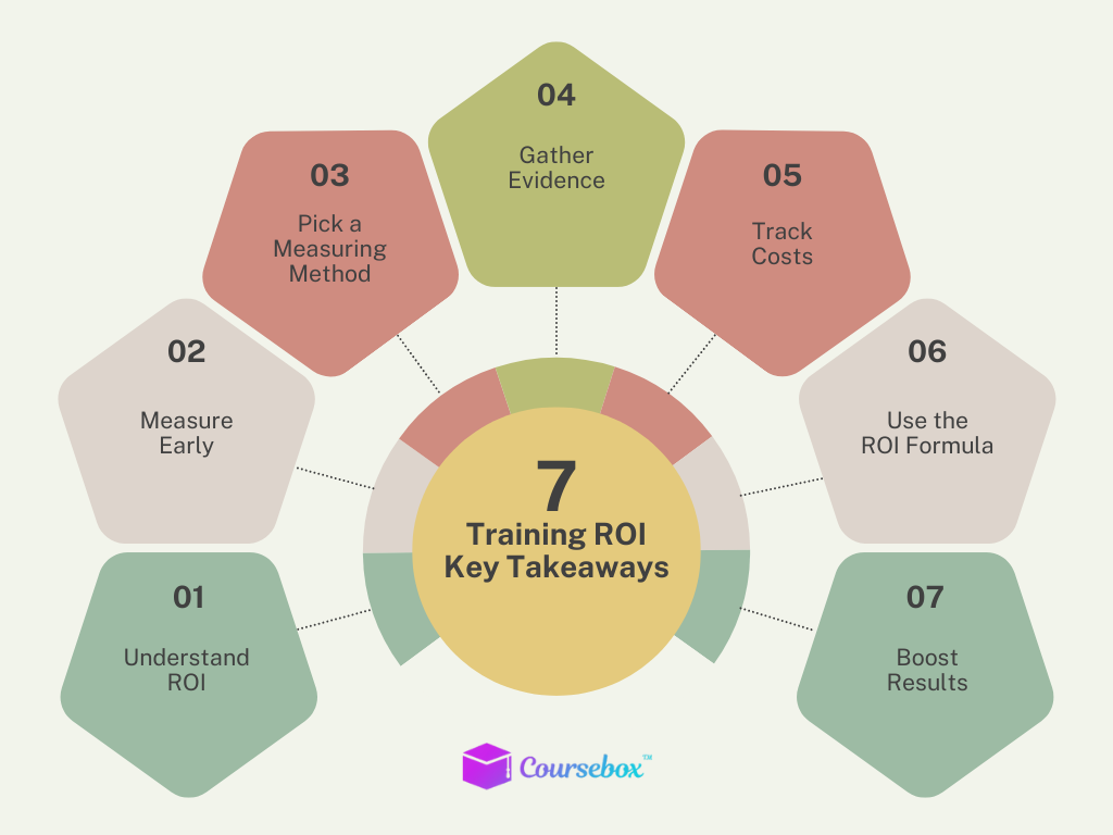 7 training ROI key takeaways