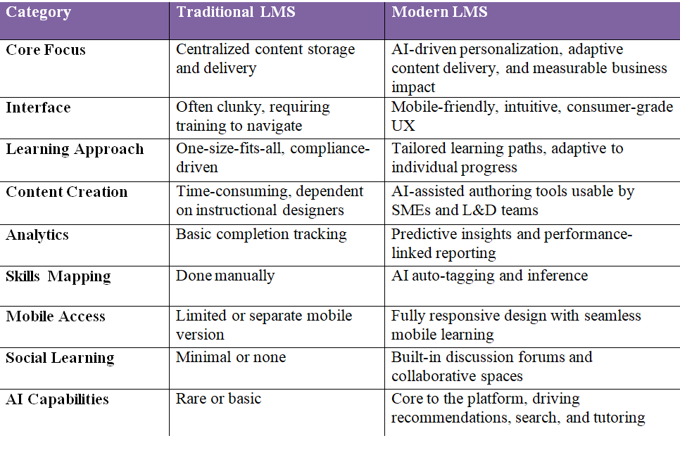 How they differ at a glance