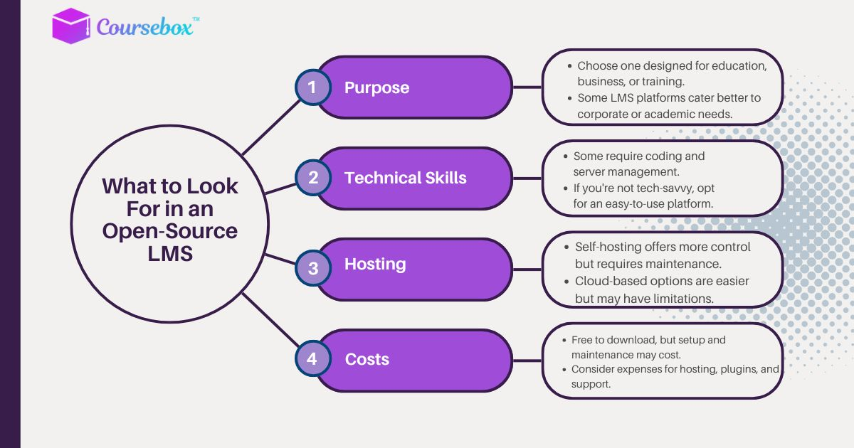Open-source LMS features and benefits