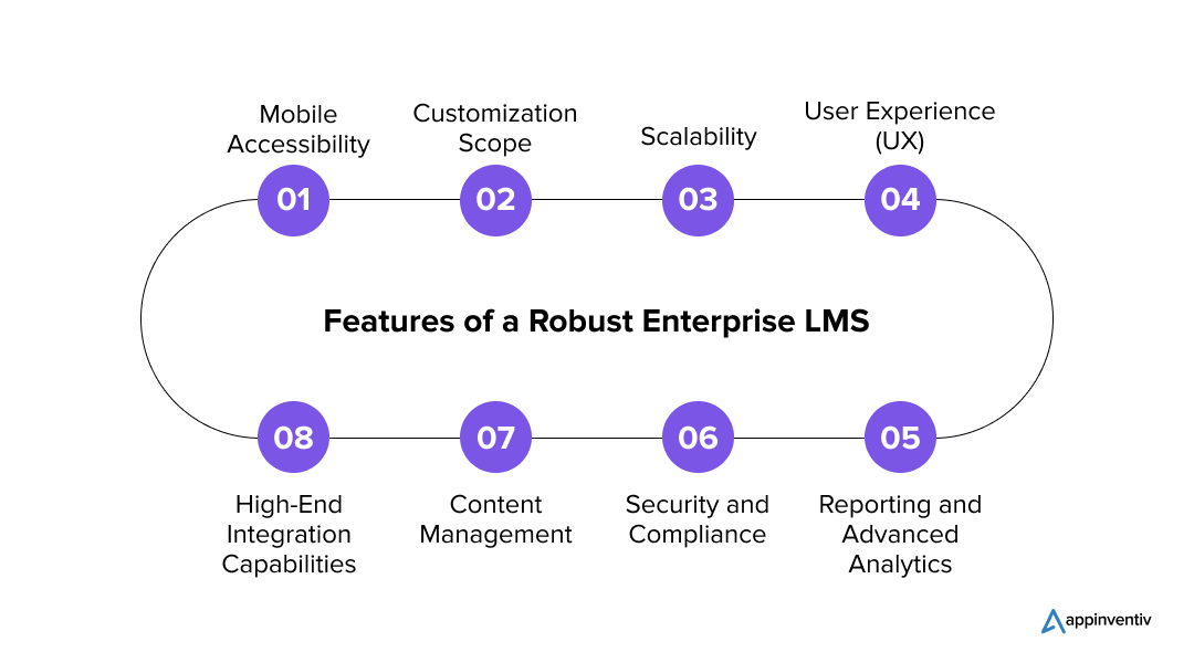 Enterprise LMS