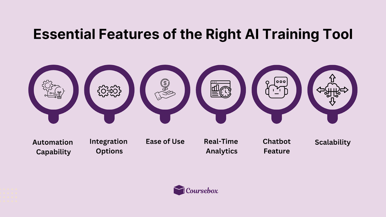Essential features of the right AI training tool