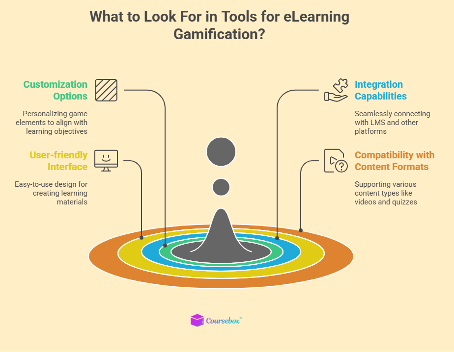 Gamification  tool features