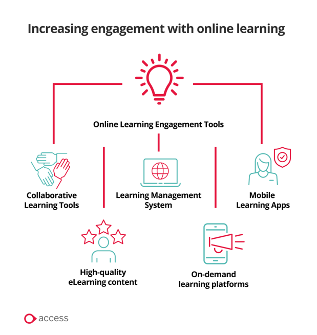Increase engagement with online learning