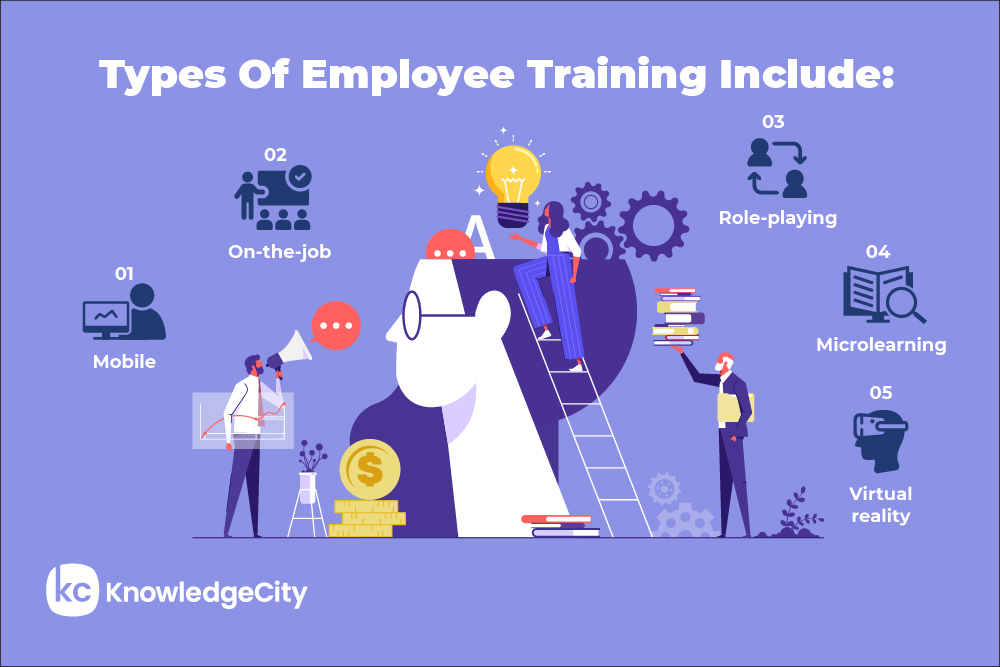 Types of Employee Training Include: