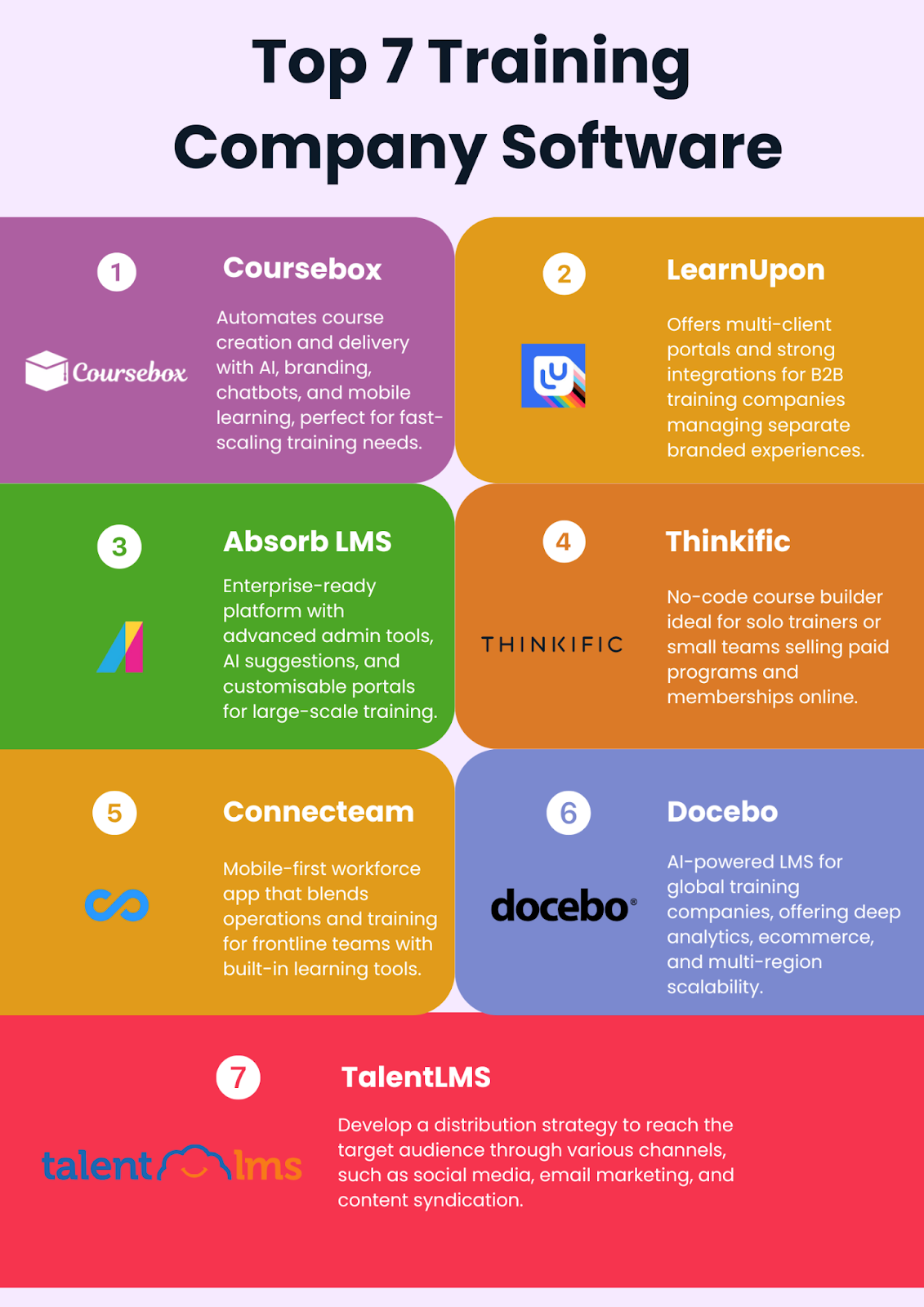 Top 7 Training Company Software in 2025