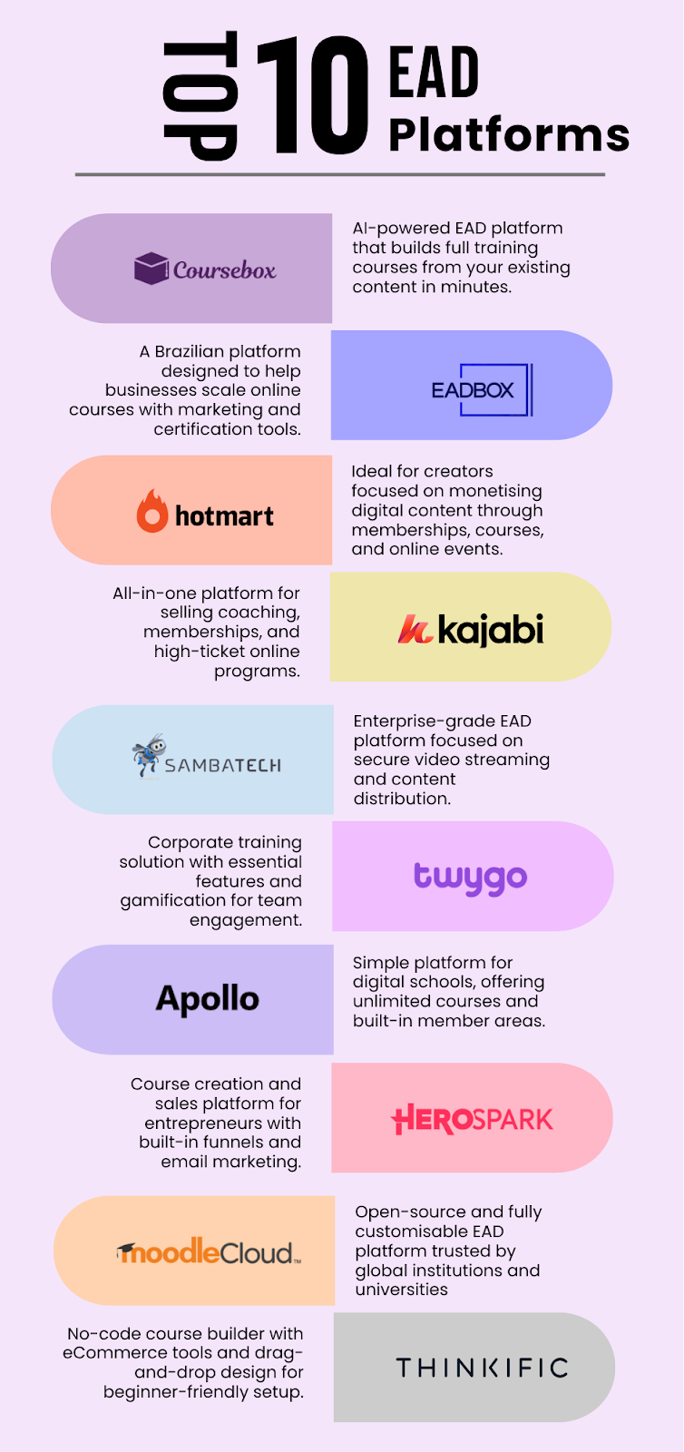 Top 10 EAD Platforms for Online Education
