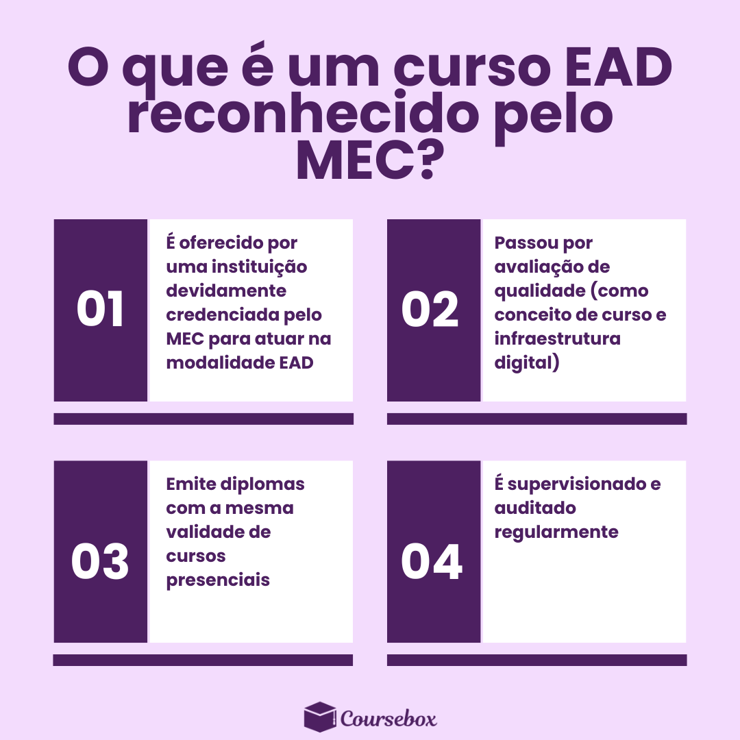 O que é um curso EAD reconhecido pelo MEC