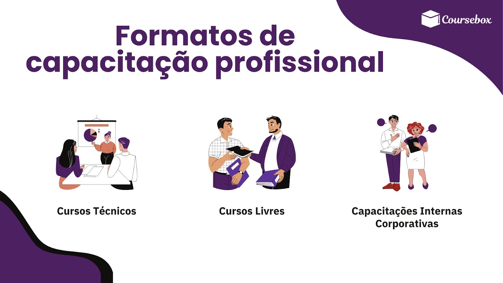 Formatos de capacitação profissional