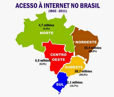 Criação de conteúdo envolvente
